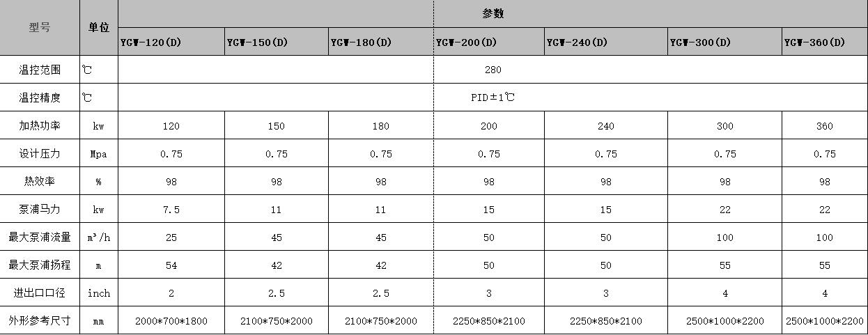 有機(jī)熱載體爐參數(shù)